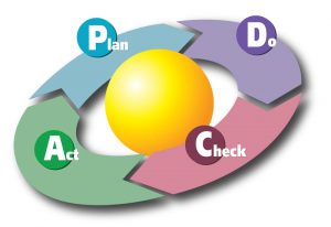 Implementation